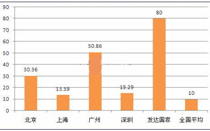 中央空調(diào)向普通住宅滲透，市場潛力爆發(fā)